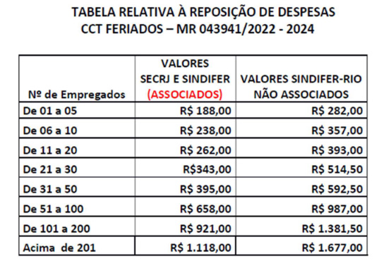 Tabela Relativa à Reposição de Despesas